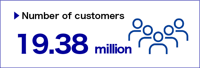 Number of customers : 19.38 million